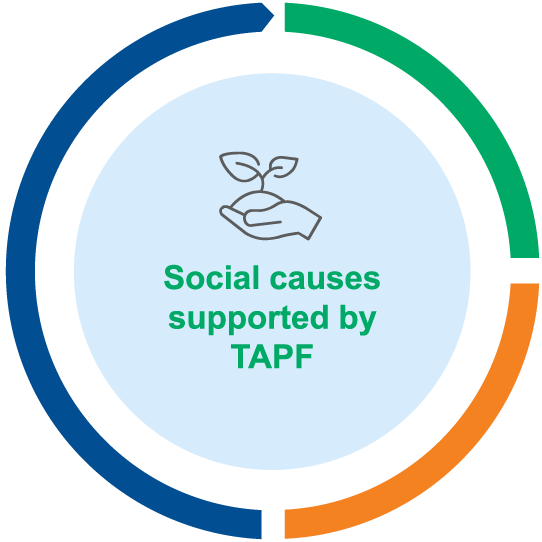 Social Causes supported by TGRF Infographic